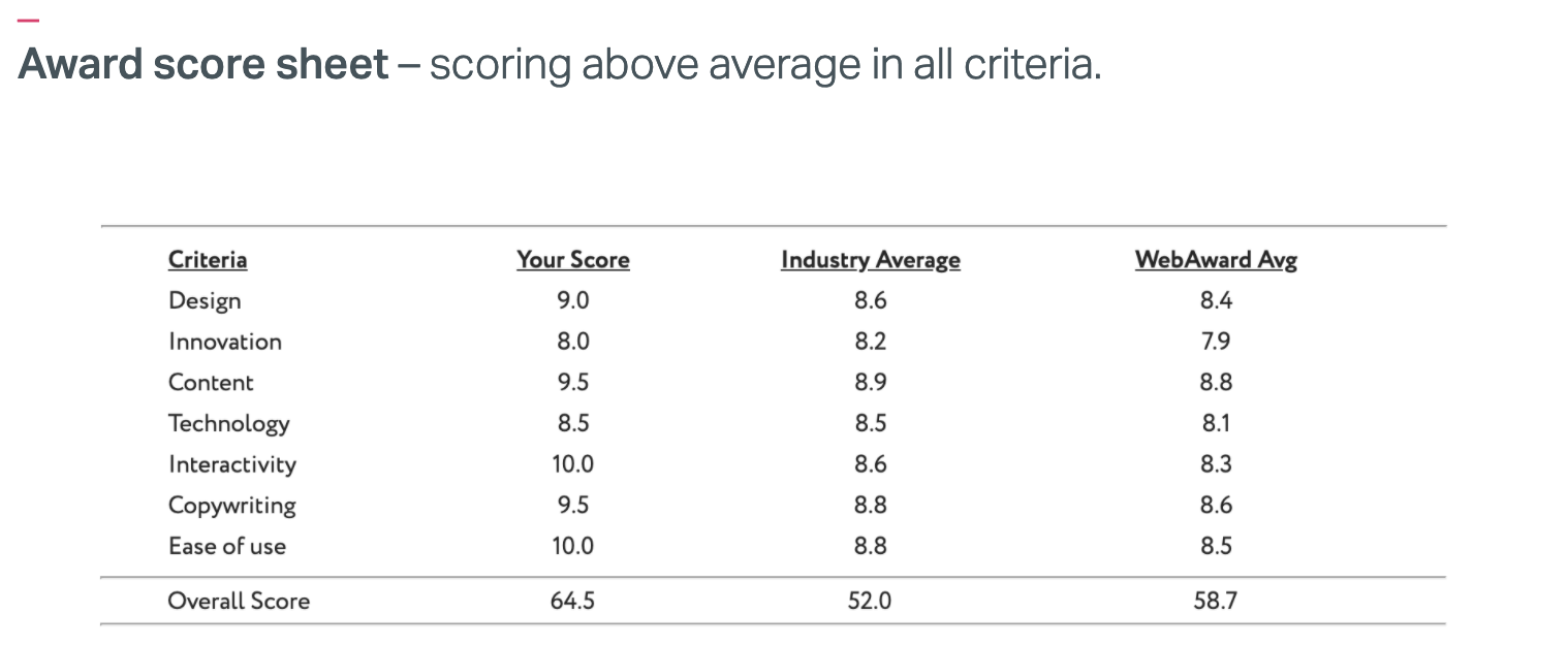 WebAward 2020 Score Sheet Outstanding Website B2B